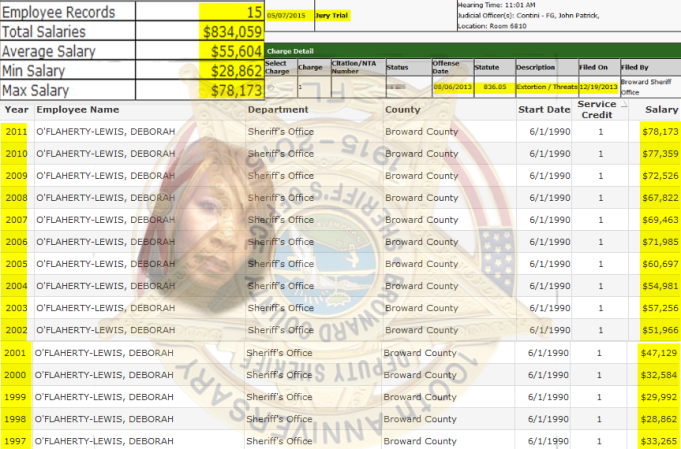 Broward County Sheriff veteran has been around quite a long time. It's something she openly bragged about. Here's just a sampling - through 2011 - of the over $1,000,000 she's earned from the taxpayers of Broward County. 2015 Naples Ninja News. All rights reserved.